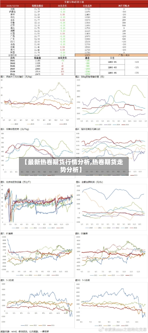 【最新热卷期货行情分析,热卷期货走势分析】-第2张图片