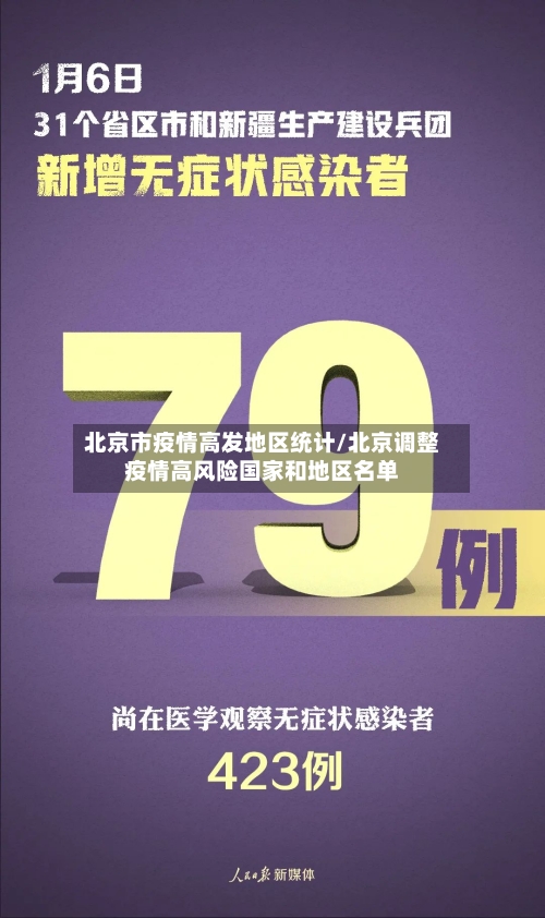 北京市疫情高发地区统计/北京调整疫情高风险国家和地区名单-第1张图片