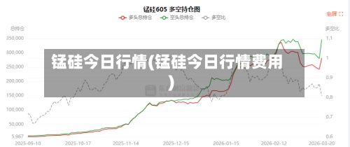 锰硅今日行情(锰硅今日行情费用)-第2张图片