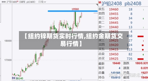 【纽约锌期货实时行情,纽约金期货交易行情】-第1张图片