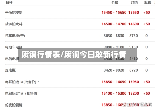 废铜行情表/废铜今曰敢新行情-第1张图片