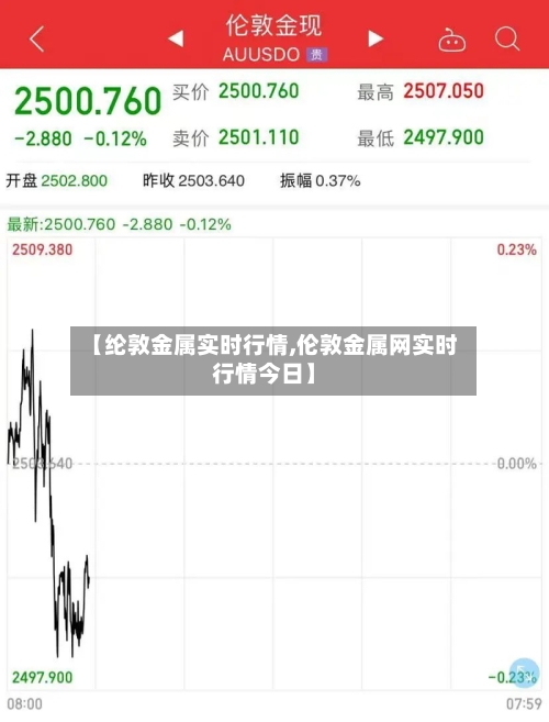【纶敦金属实时行情,伦敦金属网实时行情今日】-第1张图片