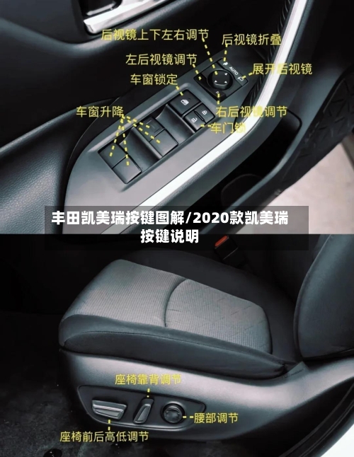 丰田凯美瑞按键图解/2020款凯美瑞按键说明-第3张图片