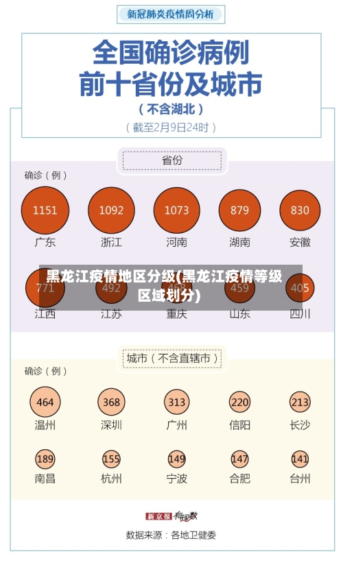 黑龙江疫情地区分级(黑龙江疫情等级区域划分)-第1张图片