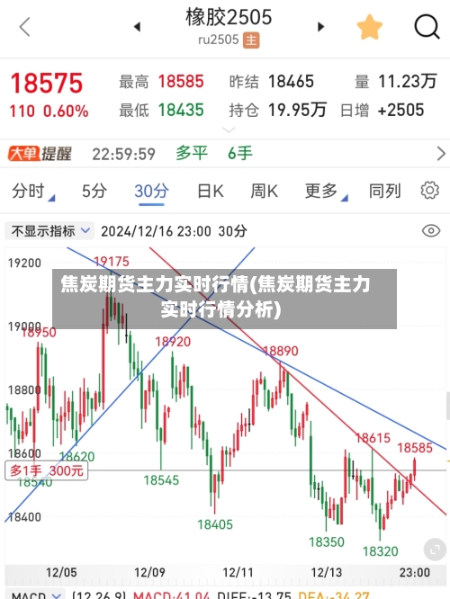 焦炭期货主力实时行情(焦炭期货主力实时行情分析)-第1张图片