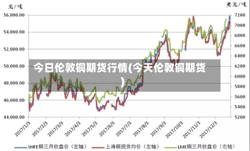 今日伦敦铜期货行情(今天伦敦铜期货)-第1张图片
