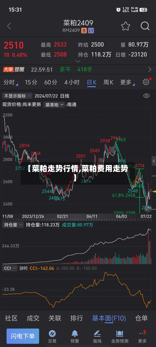 【菜粕走势行情,菜粕费用走势】-第1张图片