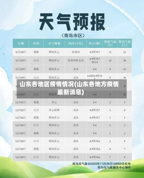 山东各地区疫情情况(山东各地方疫情最新消息)-第1张图片