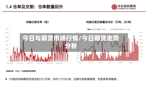 今日与期货市场行情/今日期货走势分析-第2张图片