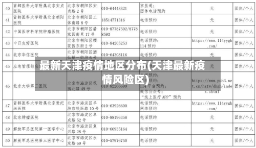 最新天津疫情地区分布(天津最新疫情风险区)-第1张图片
