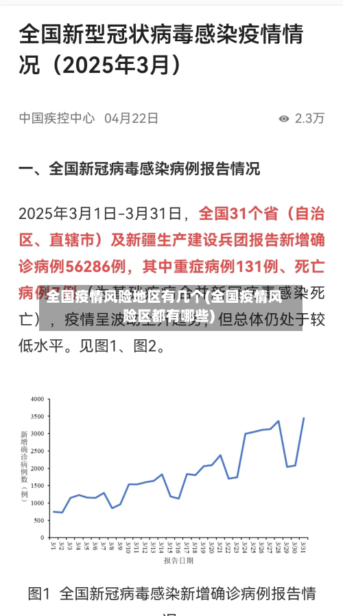 全国疫情风险地区有几个(全国疫情风险区都有哪些)-第1张图片