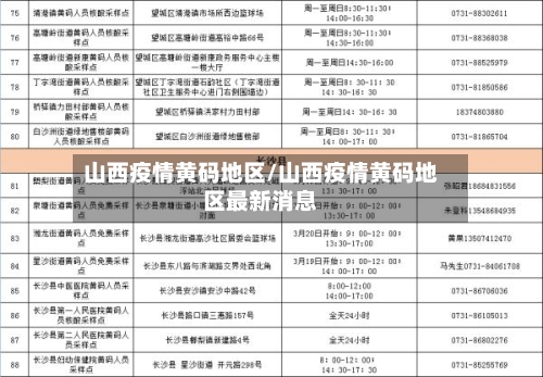 山西疫情黄码地区/山西疫情黄码地区最新消息-第1张图片