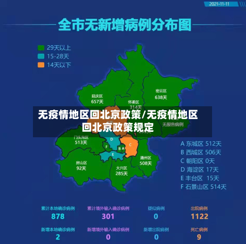 无疫情地区回北京政策/无疫情地区回北京政策规定-第2张图片