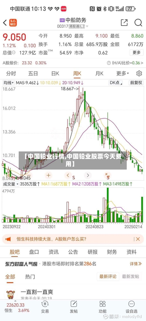 【中国铅业行情,中国铅业股票今天费用】-第2张图片