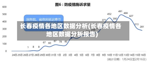 长春疫情各地区数据分析(长春疫情各地区数据分析报告)-第1张图片