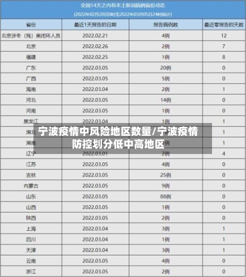 宁波疫情中风险地区数量/宁波疫情防控划分低中高地区-第2张图片