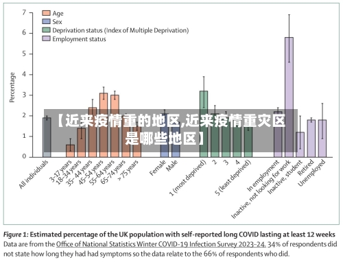 【近来疫情重的地区,近来疫情重灾区是哪些地区】-第1张图片