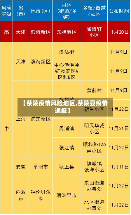 【茶陵疫情风险地区,茶陵县疫情通报】-第2张图片