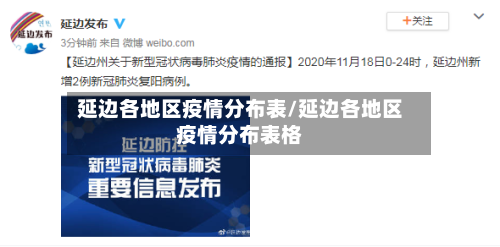 延边各地区疫情分布表/延边各地区疫情分布表格-第2张图片