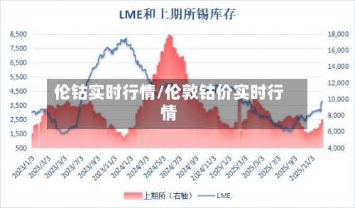 伦钴实时行情/伦敦钴价实时行情-第1张图片