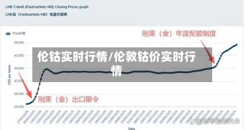 伦钴实时行情/伦敦钴价实时行情-第2张图片
