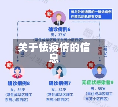 关于怯疫情的信息-第3张图片