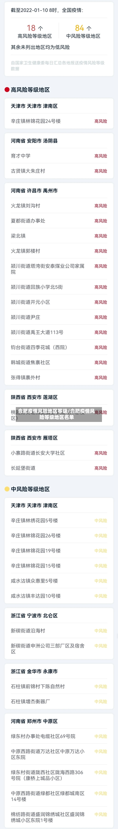 合肥疫情风险地区等级/合肥疫情风险等级地区名单-第2张图片