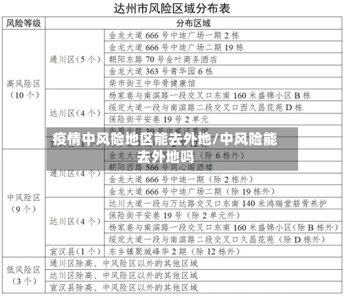 疫情中风险地区能去外地/中风险能去外地吗-第1张图片