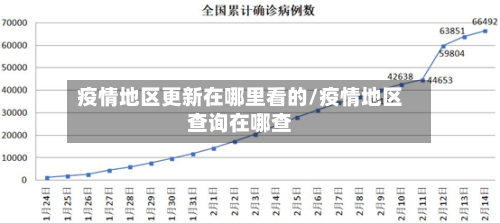 疫情地区更新在哪里看的/疫情地区查询在哪查-第1张图片