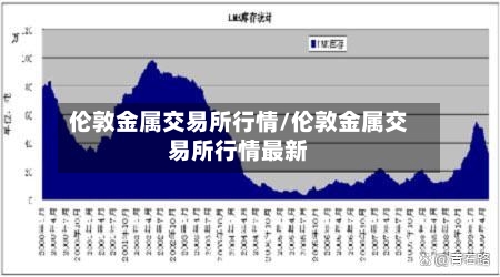 伦敦金属交易所行情/伦敦金属交易所行情最新-第1张图片
