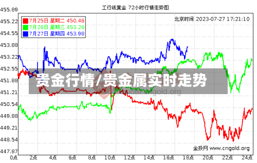 贵金行情/贵金属实时走势-第1张图片