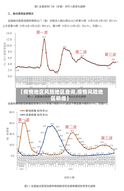 【疫情地区风险地区查询,疫情风险地区明细】-第1张图片