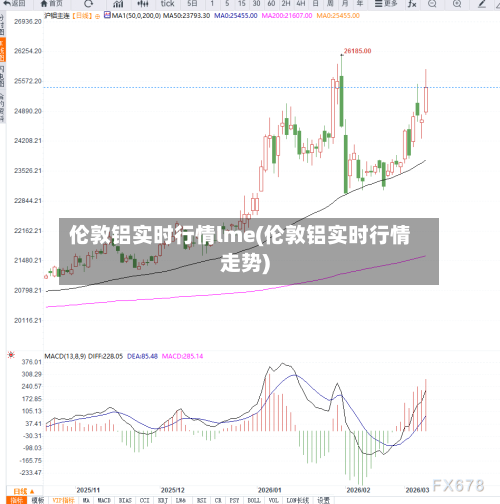 伦敦铝实时行情lme(伦敦铝实时行情走势)-第3张图片