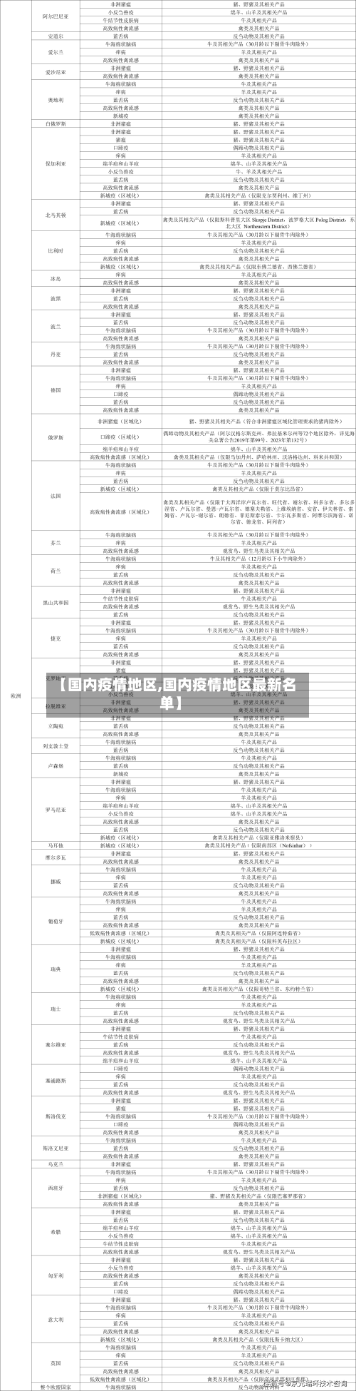 【国内疫情地区,国内疫情地区最新名单】-第1张图片