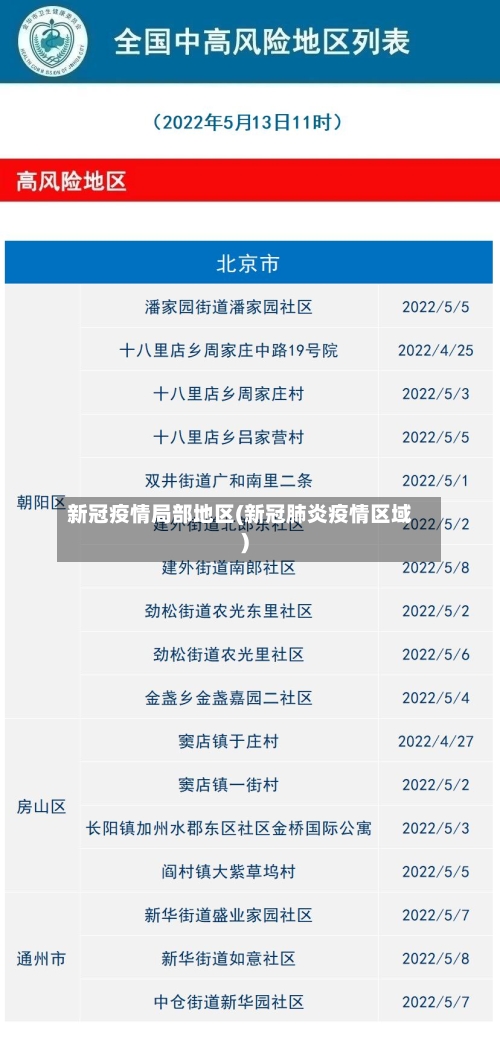 新冠疫情局部地区(新冠肺炎疫情区域)-第1张图片
