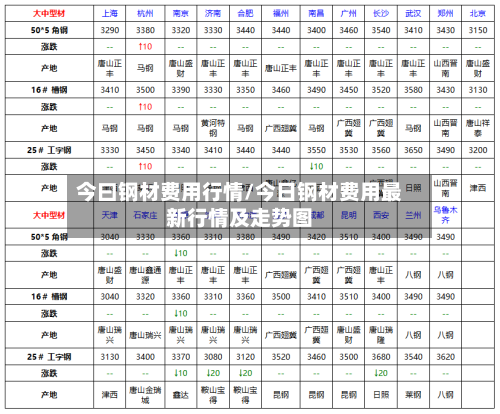 今曰钢材费用行情/今日钢材费用最新行情及走势图-第2张图片