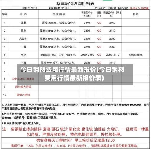 今日钢材费用行情最新报价(今日钢材费用行情最新报价表)-第1张图片