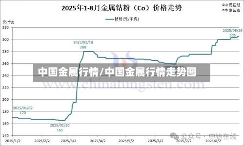 中国金属行情/中国金属行情走势图-第2张图片
