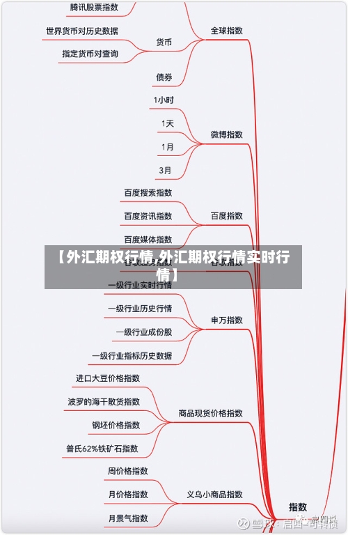 【外汇期权行情,外汇期权行情实时行情】-第1张图片