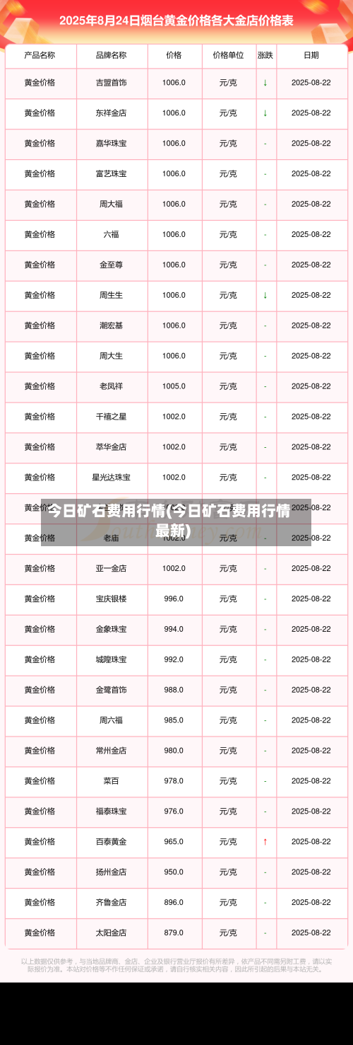今日矿石费用行情(今日矿石费用行情最新)-第1张图片