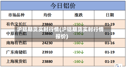 沪铝期货实时行情(沪铝期货实时行情报价)-第3张图片