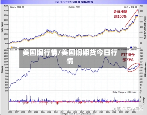 美国铜行情/美国铜期货今日行情-第1张图片