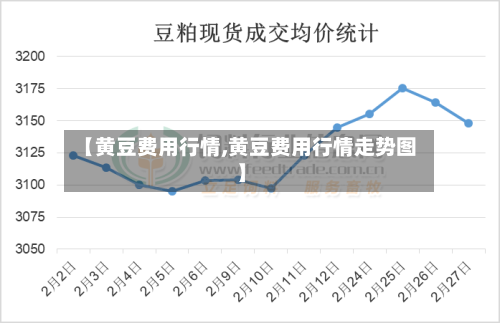 【黄豆费用行情,黄豆费用行情走势图】-第1张图片