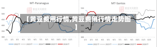 【黄豆费用行情,黄豆费用行情走势图】-第3张图片