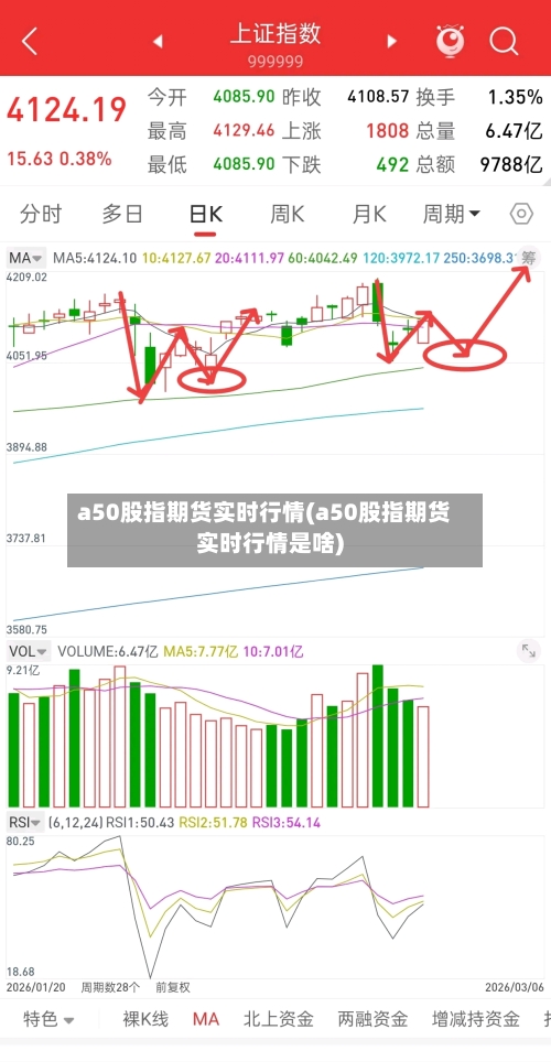a50股指期货实时行情(a50股指期货实时行情是啥)-第1张图片