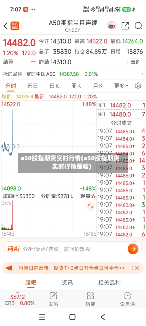 a50股指期货实时行情(a50股指期货实时行情是啥)-第3张图片