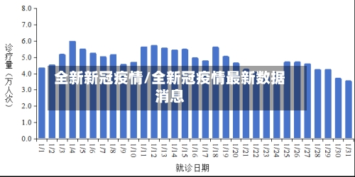 全新新冠疫情/全新冠疫情最新数据消息-第1张图片