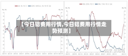 【今日铝费用行情,今日铝费用行情走势预测】-第2张图片
