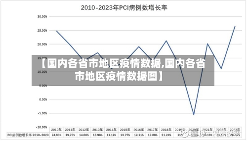 【国内各省市地区疫情数据,国内各省市地区疫情数据图】-第1张图片