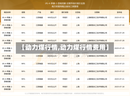 【动力煤行情,动力煤行情费用】-第3张图片